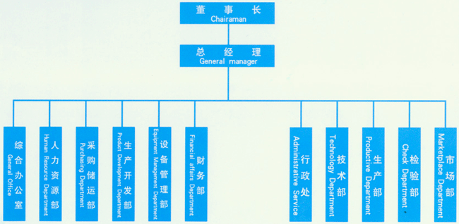 蜜桃91AV视频在线封头组织架构.gif