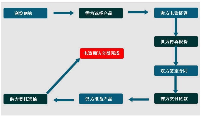 订货流程.jpg